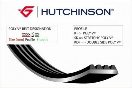 Ремень генератора HUTCHINSON 1187 KDF 6 (фото 1)