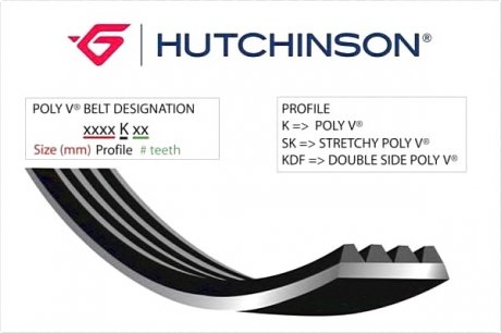 Ремень генератора HUTCHINSON 903 SK 4 (фото 1)
