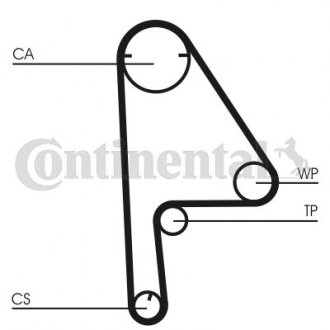 Ремінь ГРМ (набір) Contitech CT 1081 K1