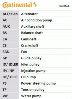 Комплект ГРМ, пас+ролик+помпа Contitech CT 1104 WP1