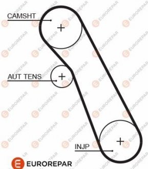 РЕМІНЬ ГРМ Eurorepar 1633130180