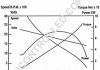 Стартер PRESTOLITE MS1419A (фото 9)