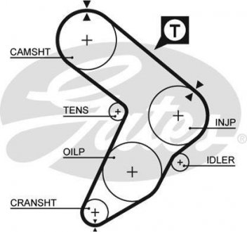 Ремінь ГРМ Gates 5032